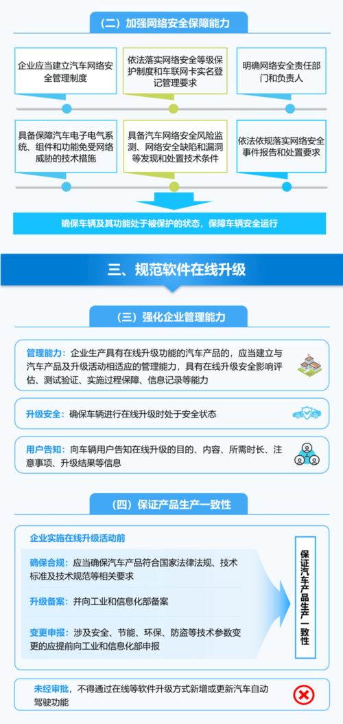 加強(qiáng)汽車數(shù)據(jù)安全，工信部印發(fā)準(zhǔn)入管理意見，網(wǎng)絡(luò)與信息安全軟件開發(fā)迎來新機(jī)遇